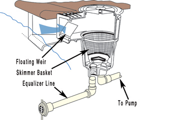 40-155- Surface Skimmer Diagram