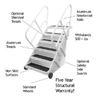 81-405 - Aqua Step Elite HD, 5 step, 7.5" riser