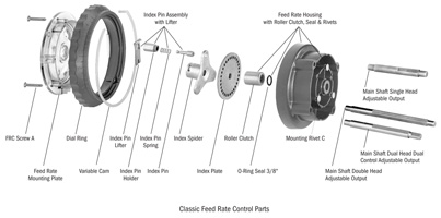 11-FCS000A - Stenner FRC screw "A"